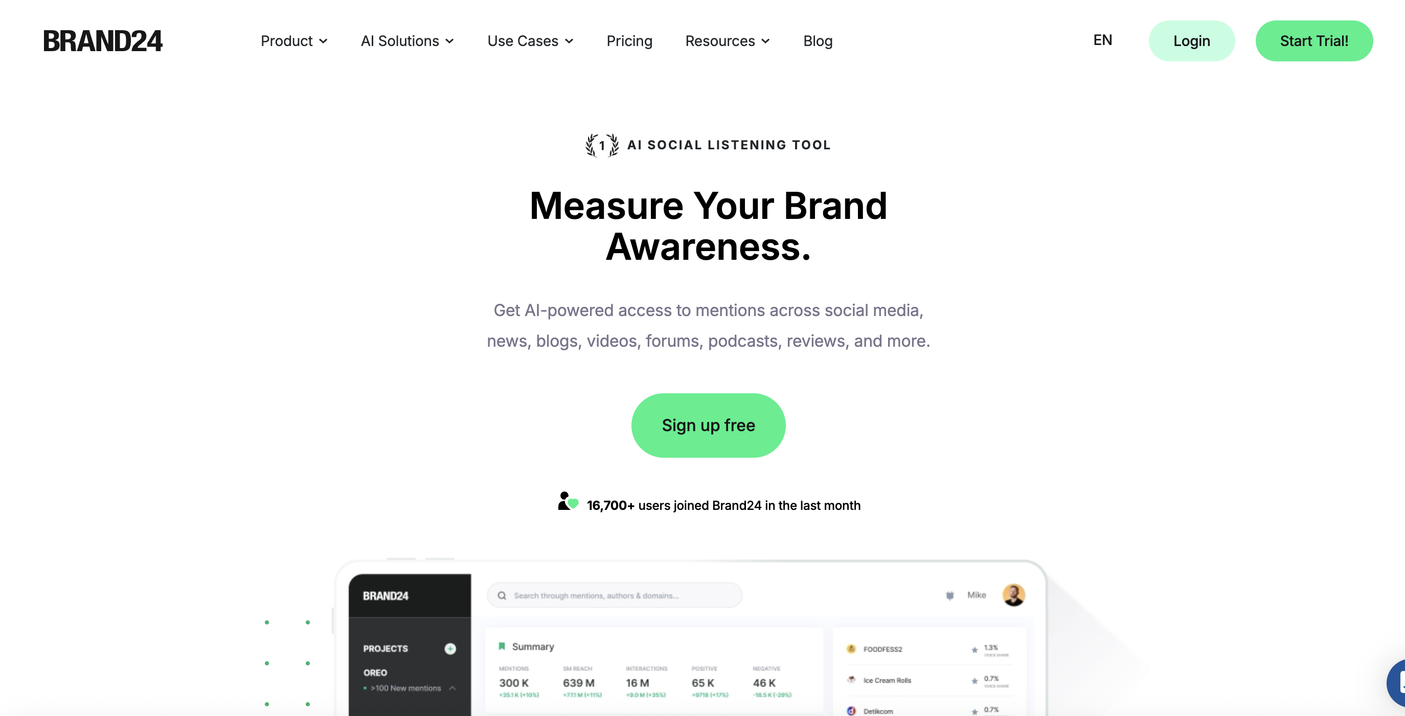 Brand24 homepage showing social listening and brand monitoring features